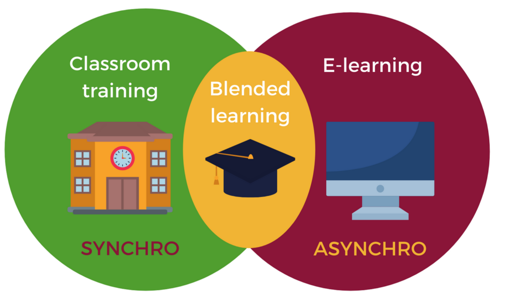 blended-learning