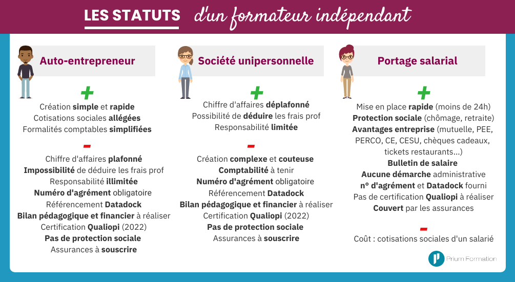 Statuts formateur indépendant